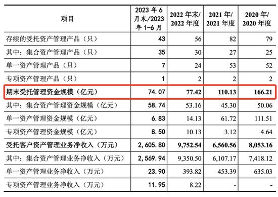 又有券商放大招！申请设立基金公司