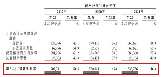 7万贵妇撑起的美容院要上市了！刘涛代言，人均年消费2万