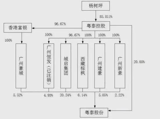 被“债主”追讨5亿欠款，粤系老牌房企粤泰股份被谁“压垮”了？