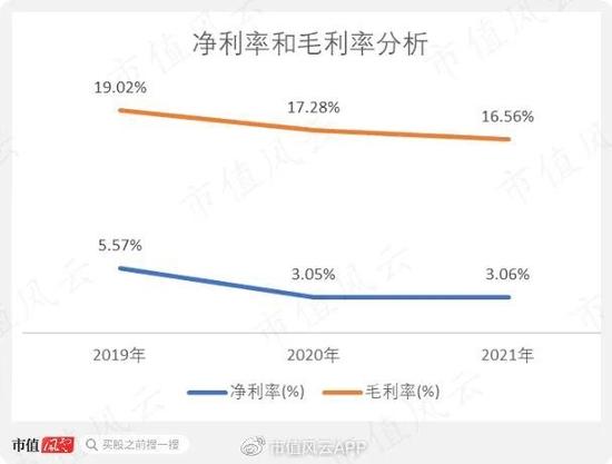 “中国好老板”人设翻车！老乡鸡IPO：为节约成本，强迫正式员工转成劳务派遣？