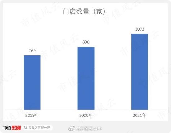 “中国好老板”人设翻车！老乡鸡IPO：为节约成本，强迫正式员工转成劳务派遣？