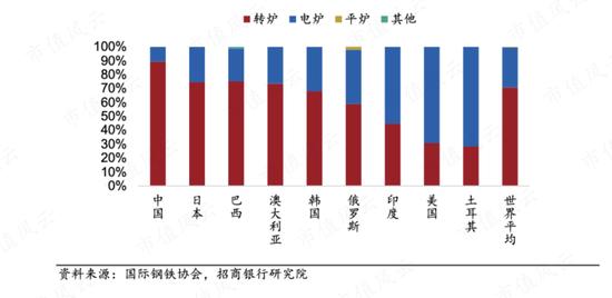 上市24年，利润2391亿，分红1150亿！钢铁是怎样炼成的？宝钢股份：缺乏资源禀赋，全靠研发死磕