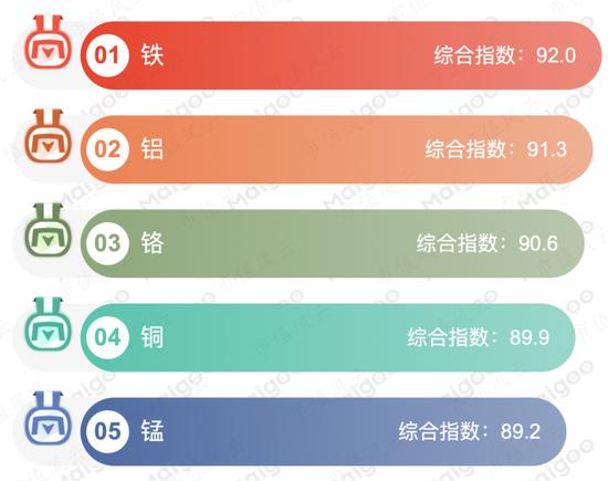 上市24年，利润2391亿，分红1150亿！钢铁是怎样炼成的？宝钢股份：缺乏资源禀赋，全靠研发死磕