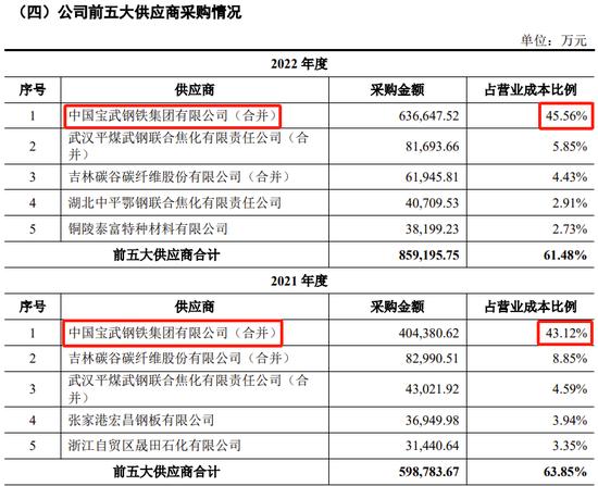 又一例！宝钢终止分拆子公司至创业板IPO，去年8月已过会