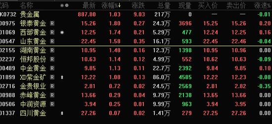 价格“飞起”！全球央行“抢金”，消费者购金热度高涨，机构预测明年价格有新高