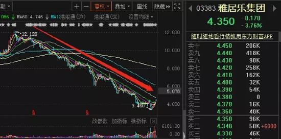 央企抄底“全国地王”！两大地产巨头甩卖