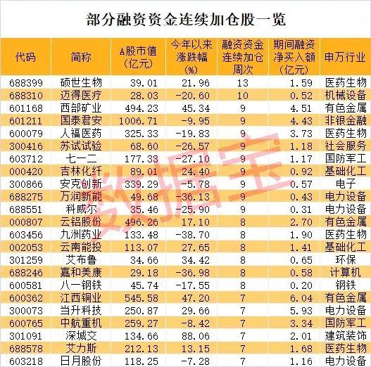 午后突然爆发，张家界火了，不到10分钟涨停！这路资金连续出手，20只高增长+低市盈率股被盯上