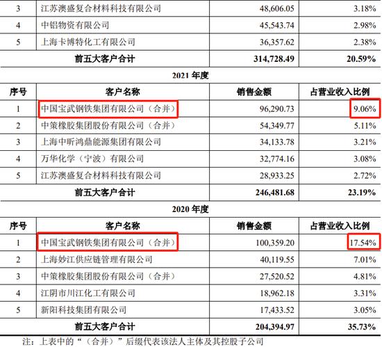 又一例！宝钢终止分拆子公司至创业板IPO，去年8月已过会