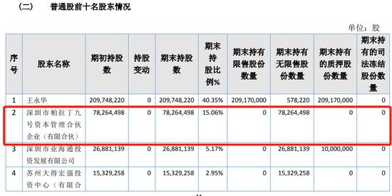 从奈雪的茶到百果园，投资百家消费公司，20年老牌VC能叩开资本大门吗？