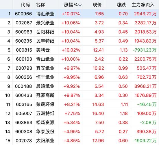 7连板！9天8板！A股资金抱团高位股，眼茅却跳水超10%！发生了什么？