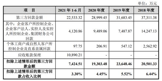 小米、京东都是大客户，创维电器要IPO了，资产负债率居高不下