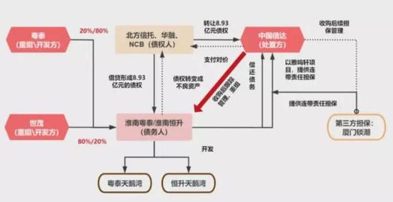 被“债主”追讨5亿欠款，粤系老牌房企粤泰股份被谁“压垮”了？