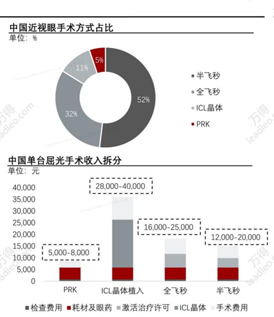 手术到底能不能治好近视？有投资者已“预判”明日相关个股走势