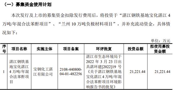 又一例！宝钢终止分拆子公司至创业板IPO，去年8月已过会