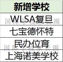 排名不分先后 如有补充请在评论区留言
