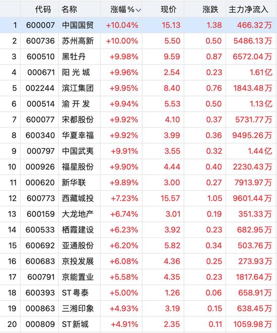 7连板！9天8板！A股资金抱团高位股，眼茅却跳水超10%！发生了什么？