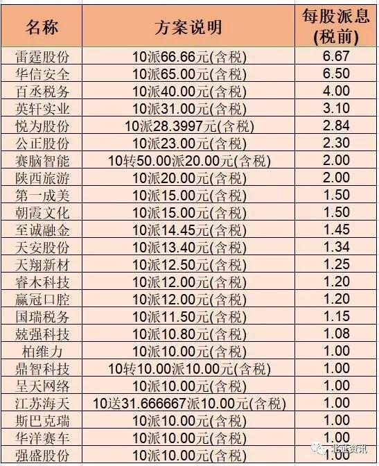 上半年净利超13亿，新三板盈利王是它！这些公司推出高分红计划