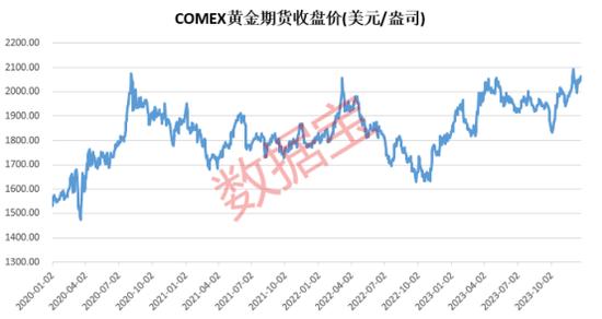 价格“飞起”！全球央行“抢金”，消费者购金热度高涨，机构预测明年价格有新高