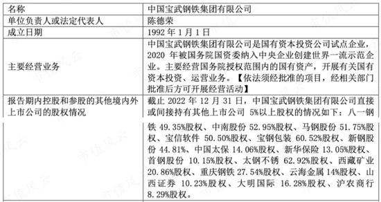 上市24年，利润2391亿，分红1150亿！钢铁是怎样炼成的？宝钢股份：缺乏资源禀赋，全靠研发死磕