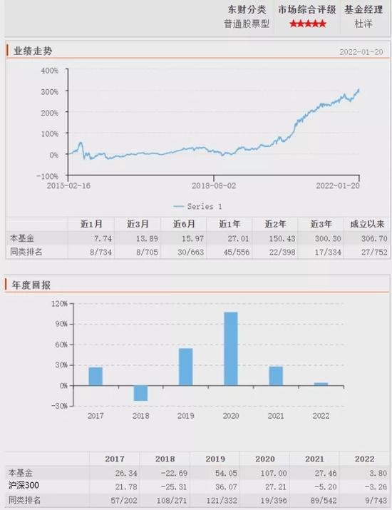 公募基金里有哪些中生代“画线”艺术家？