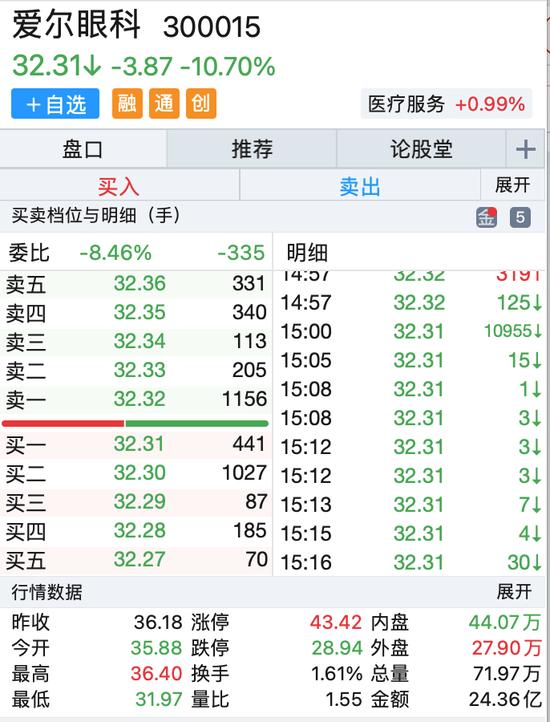 7连板！9天8板！A股资金抱团高位股，眼茅却跳水超10%！发生了什么？