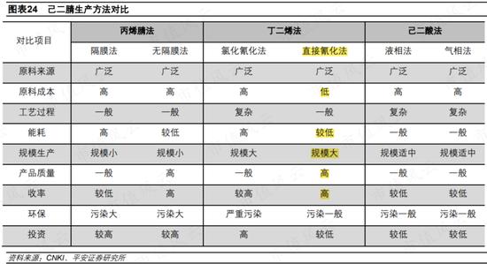 是端着金饭碗要饭，还是靠技术华丽转身？中国化学，成败在此一举