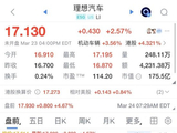 理想汽车盘前直线拉升4％，宣布10亿美元回购
