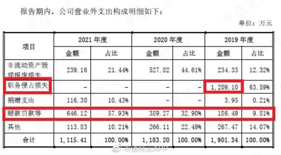 “中国好老板”人设翻车！老乡鸡IPO：为节约成本，强迫正式员工转成劳务派遣？