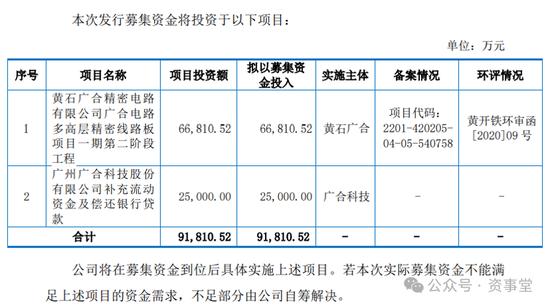 高收益“东风”会让新股开出什么“花”？