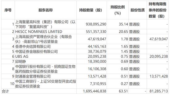 一把买入20亿，已浮盈2.58亿！知名私募高毅冯柳大手笔！