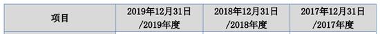 IPO欺诈！实控人修改银行对账单，掩盖资金占用及关联交易，被罚400万