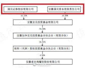 “中国好老板”人设翻车！老乡鸡IPO：为节约成本，强迫正式员工转成劳务派遣？