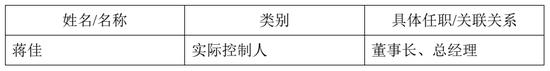 IPO欺诈！实控人修改银行对账单，掩盖资金占用及关联交易，被罚400万