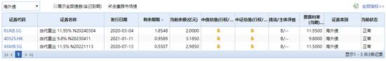 债务重组支持率近95%，近百亿债务待还，当代置业何时“上岸”？