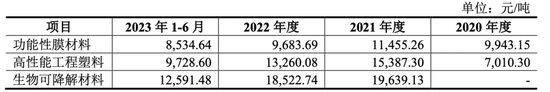 大连热电“十年重组梦”，28亿“估值差”该如何相信？