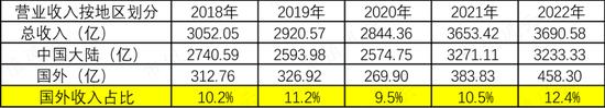 上市24年，利润2391亿，分红1150亿！钢铁是怎样炼成的？宝钢股份：缺乏资源禀赋，全靠研发死磕