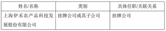 IPO欺诈！实控人修改银行对账单，掩盖资金占用及关联交易，被罚400万