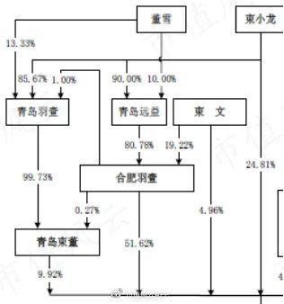 “中国好老板”人设翻车！老乡鸡IPO：为节约成本，强迫正式员工转成劳务派遣？