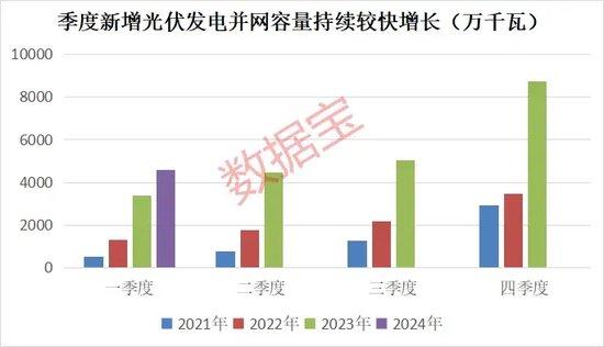 热门题材集体哑火，电力牛股盘中股价创新高，外资连续6日抢筹！光伏板块迎重磅利好，低估值绩优概念股曝光