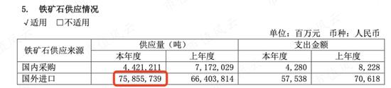 上市24年，利润2391亿，分红1150亿！钢铁是怎样炼成的？宝钢股份：缺乏资源禀赋，全靠研发死磕