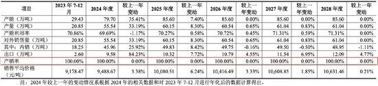 大连热电“十年重组梦”，28亿“估值差”该如何相信？