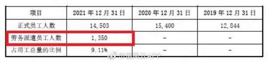 “中国好老板”人设翻车！老乡鸡IPO：为节约成本，强迫正式员工转成劳务派遣？