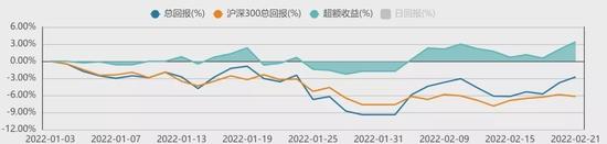 方证视点：货币政策观察期 A股市场活跃期