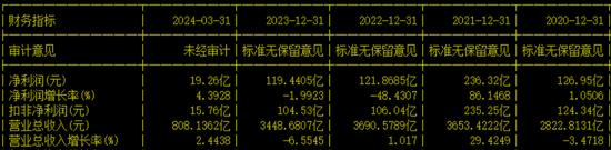 又一例！宝钢终止分拆子公司至创业板IPO，去年8月已过会