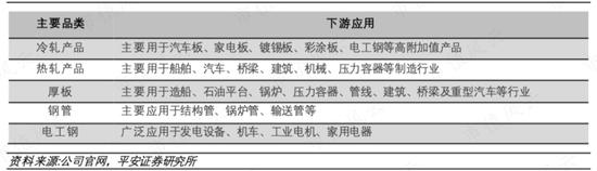 上市24年，利润2391亿，分红1150亿！钢铁是怎样炼成的？宝钢股份：缺乏资源禀赋，全靠研发死磕