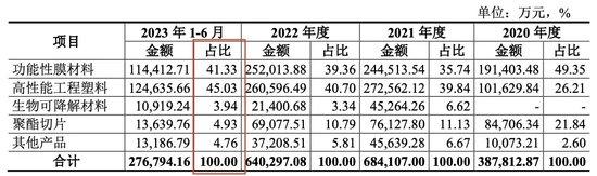 大连热电“十年重组梦”，28亿“估值差”该如何相信？