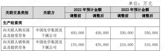 是端着金饭碗要饭，还是靠技术华丽转身？中国化学，成败在此一举