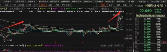 央企抄底“全国地王”！两大地产巨头甩卖