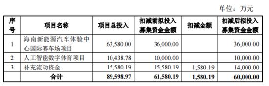 力盛体育上半年预扭亏，股价一个月跌29%，发生了什么？