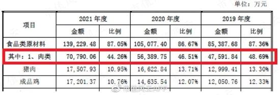 “中国好老板”人设翻车！老乡鸡IPO：为节约成本，强迫正式员工转成劳务派遣？